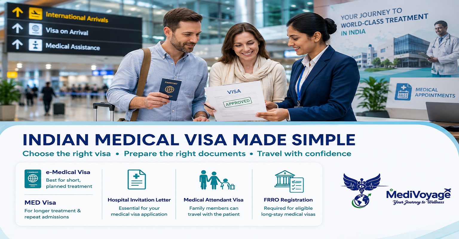 Indian Medical Visa for International Patients: What You Need in 2026